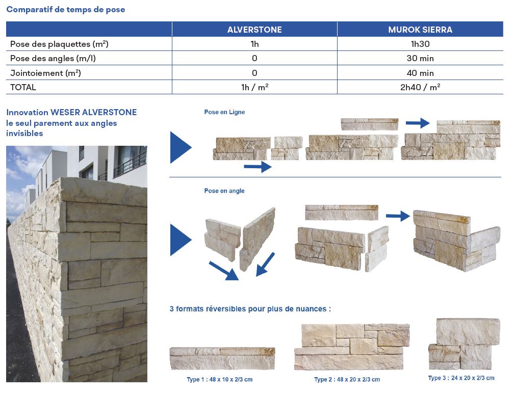 Comparatif temps de pose Alvertone