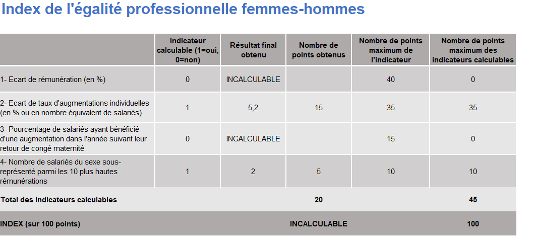 index femmes hommes weser 2026