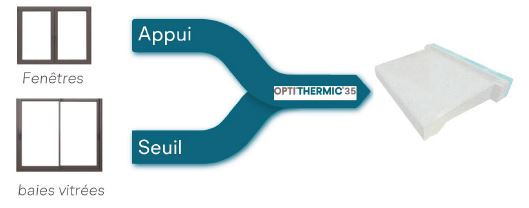 CONSTRUCTION DURABLE