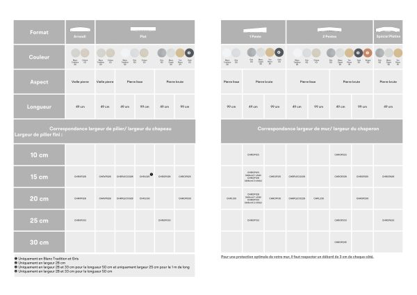 guide de choix chaperons / Couvertines en béton