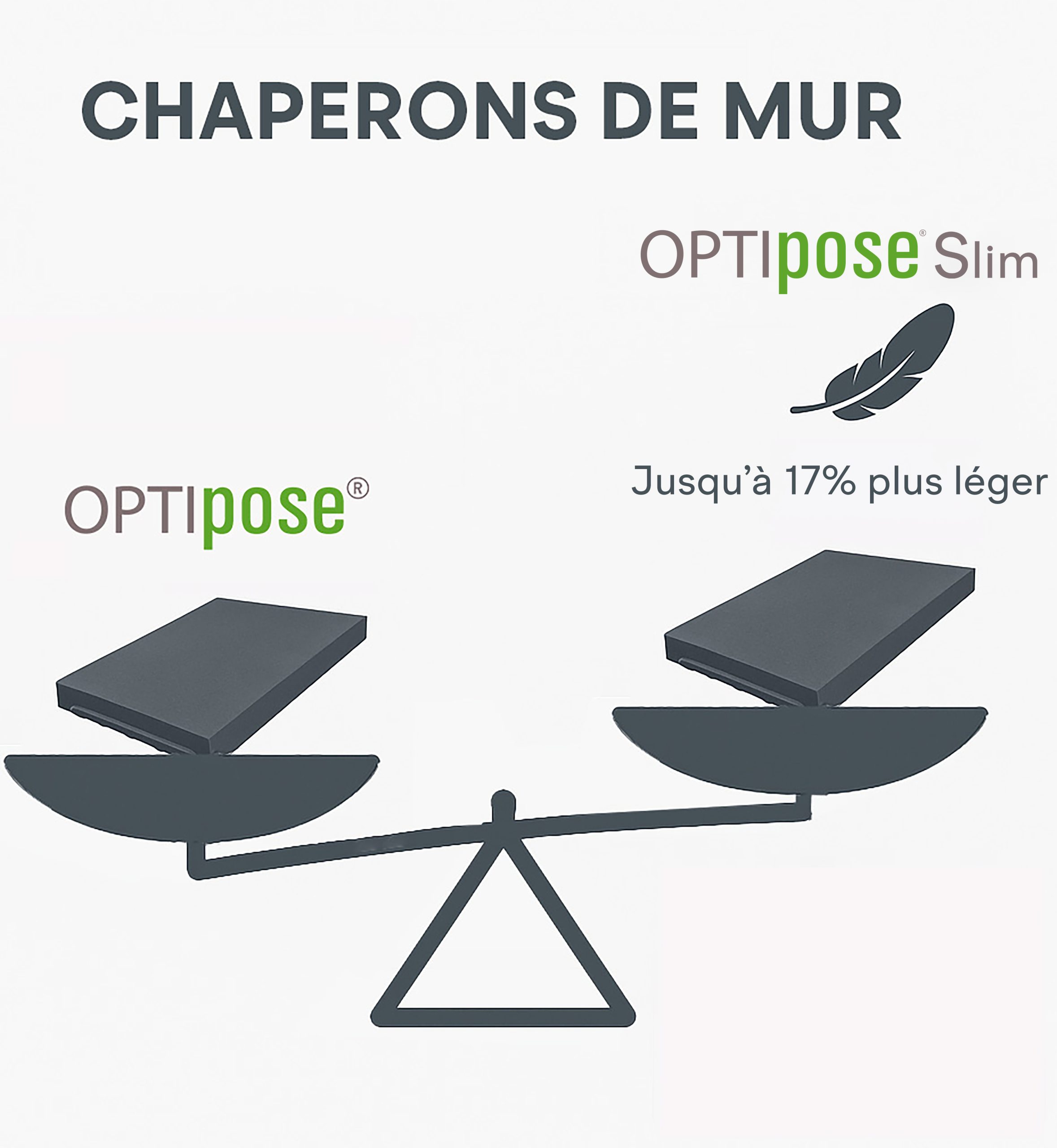 couvertine muret optipose slim