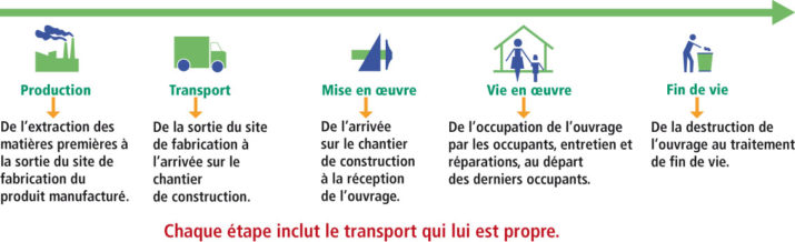 FDES : Weser obtient sa première déclaration pour l'appui Opti’Thermic® 35
