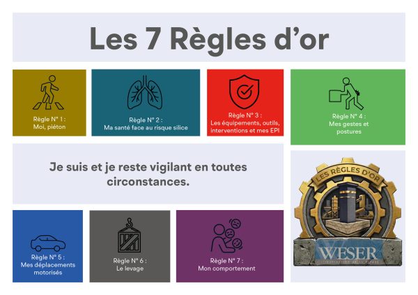 Les règles d'or weser