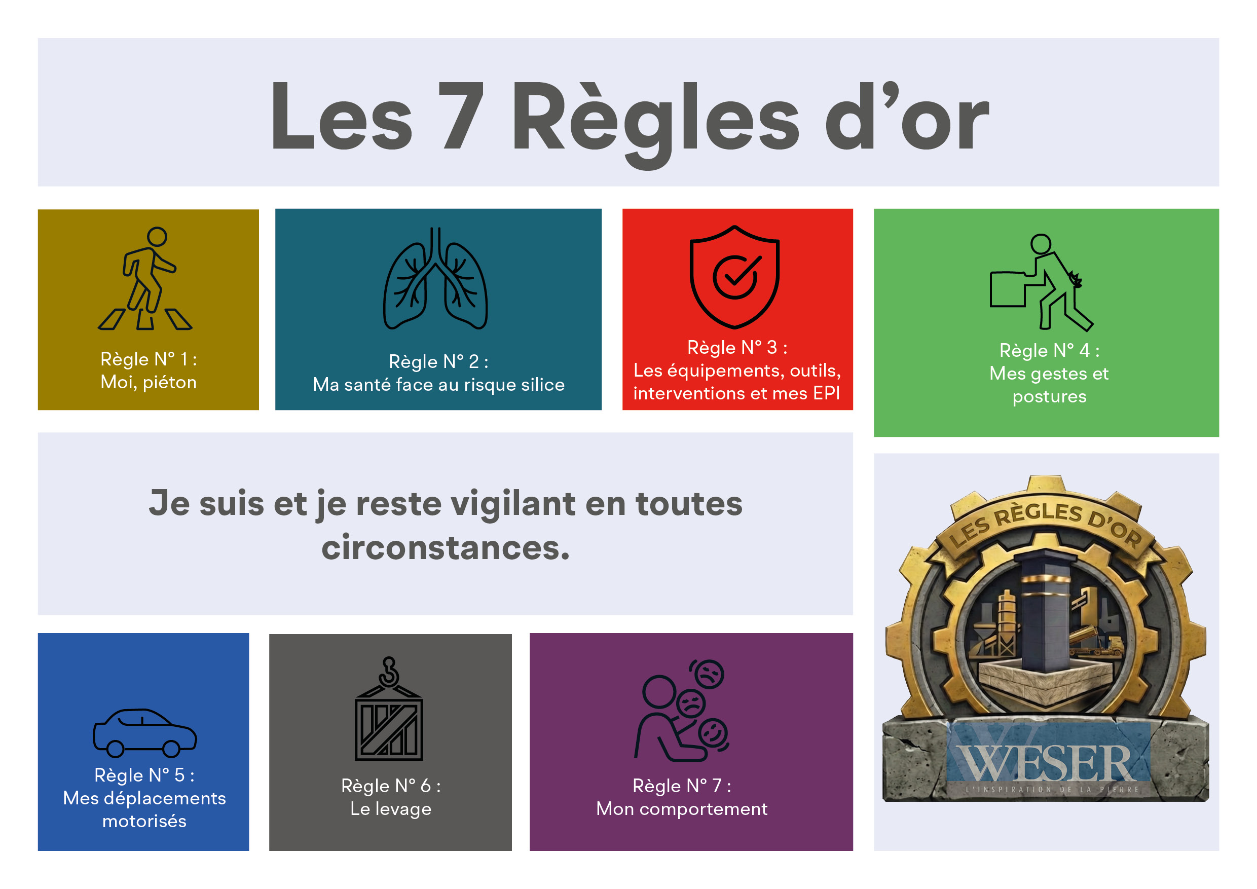 Les règles d'or weser