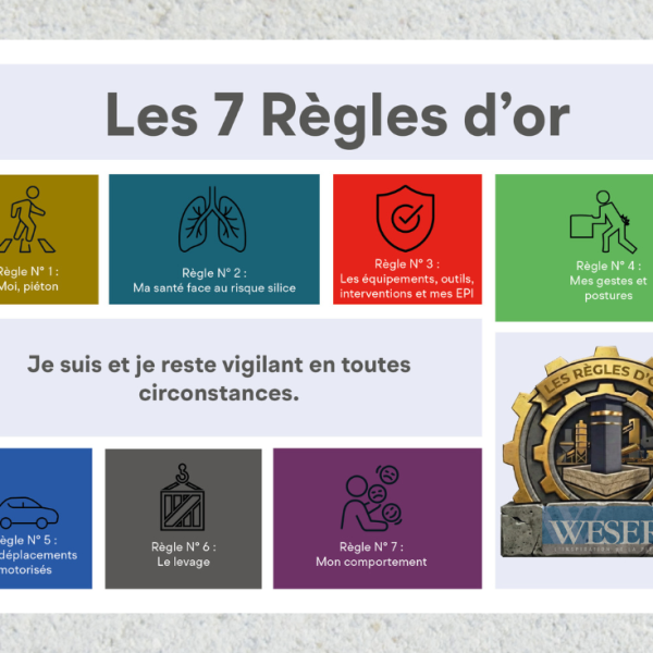 Les règles d'or weser