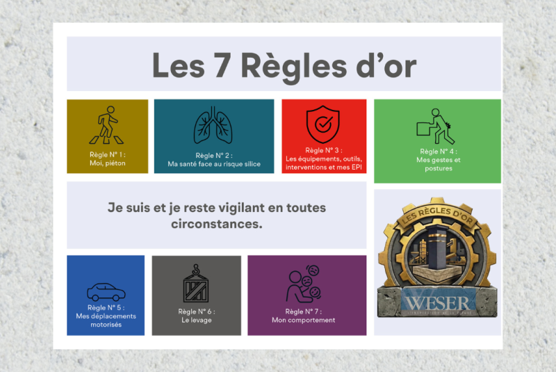 Les règles d'or weser