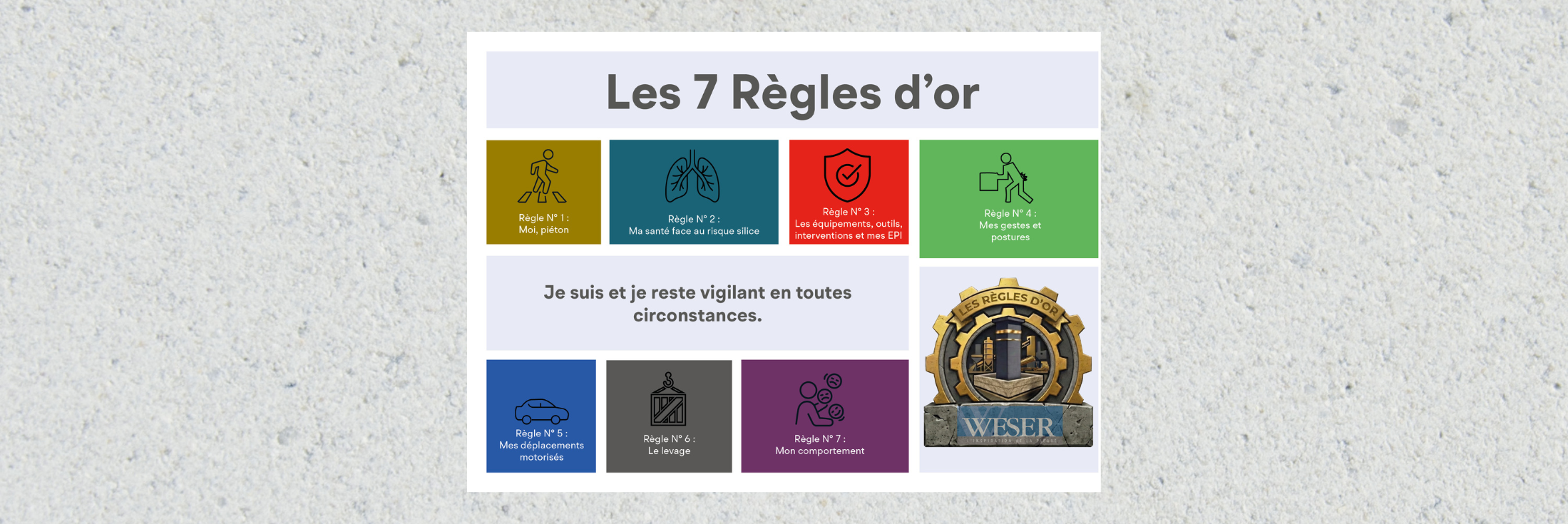 Les règles d'or weser